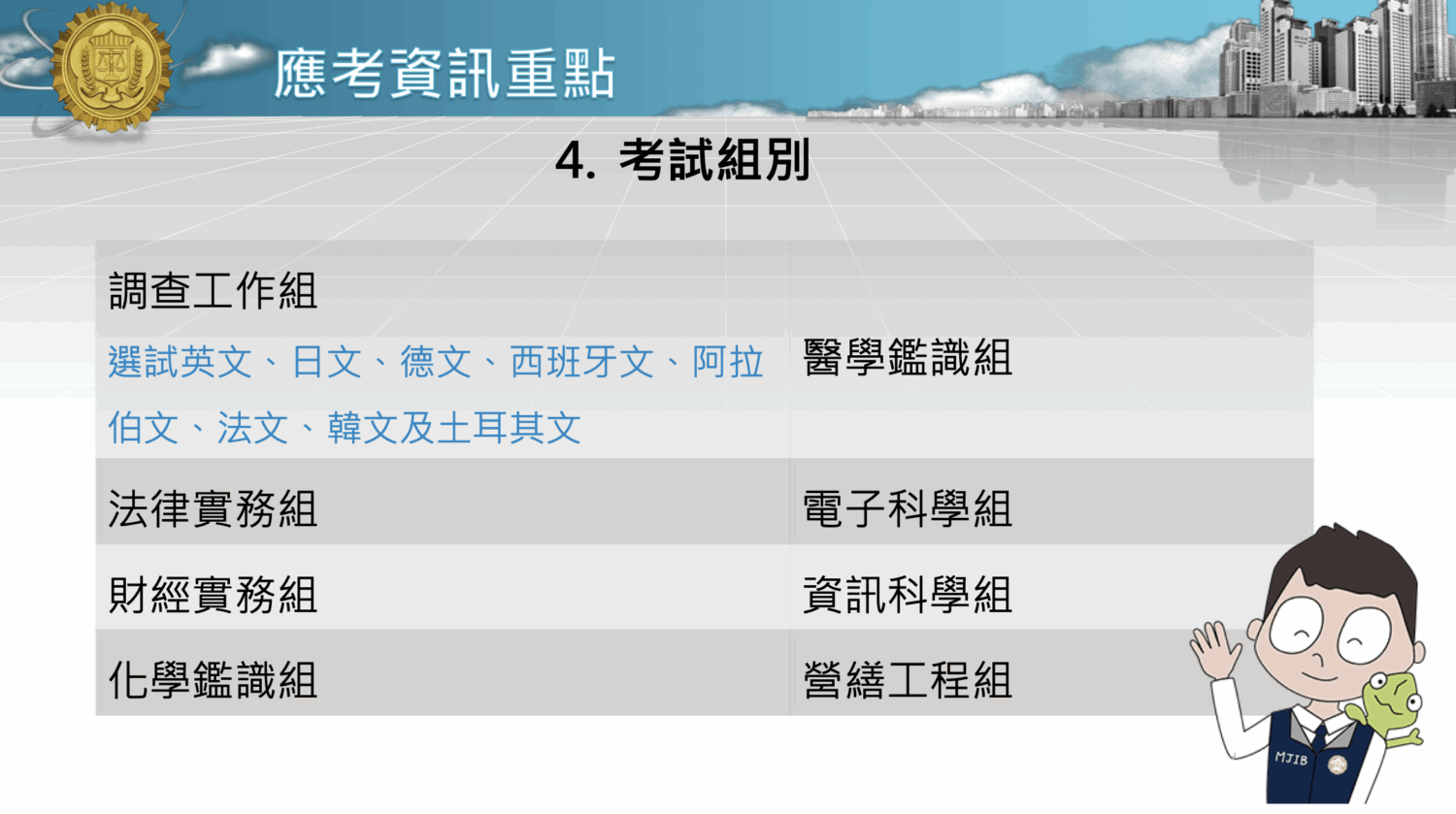 調查局特考4/28開放報名 三階段選才鎖定國安與科技辦案人才 調查局特考4/28開放報名 三階段選才鎖定國安與科技辦案人才