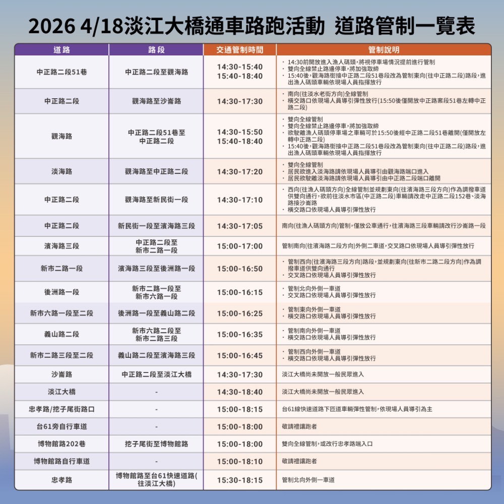 路跑活動道路管制一覽表。(圖／記者李健興 翻攝）