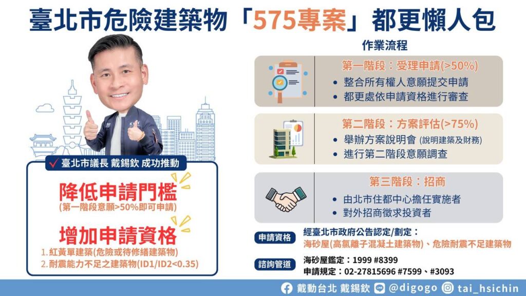 台北市危險建築物575專案都更懶人包。（圖／戴錫欽粉專）