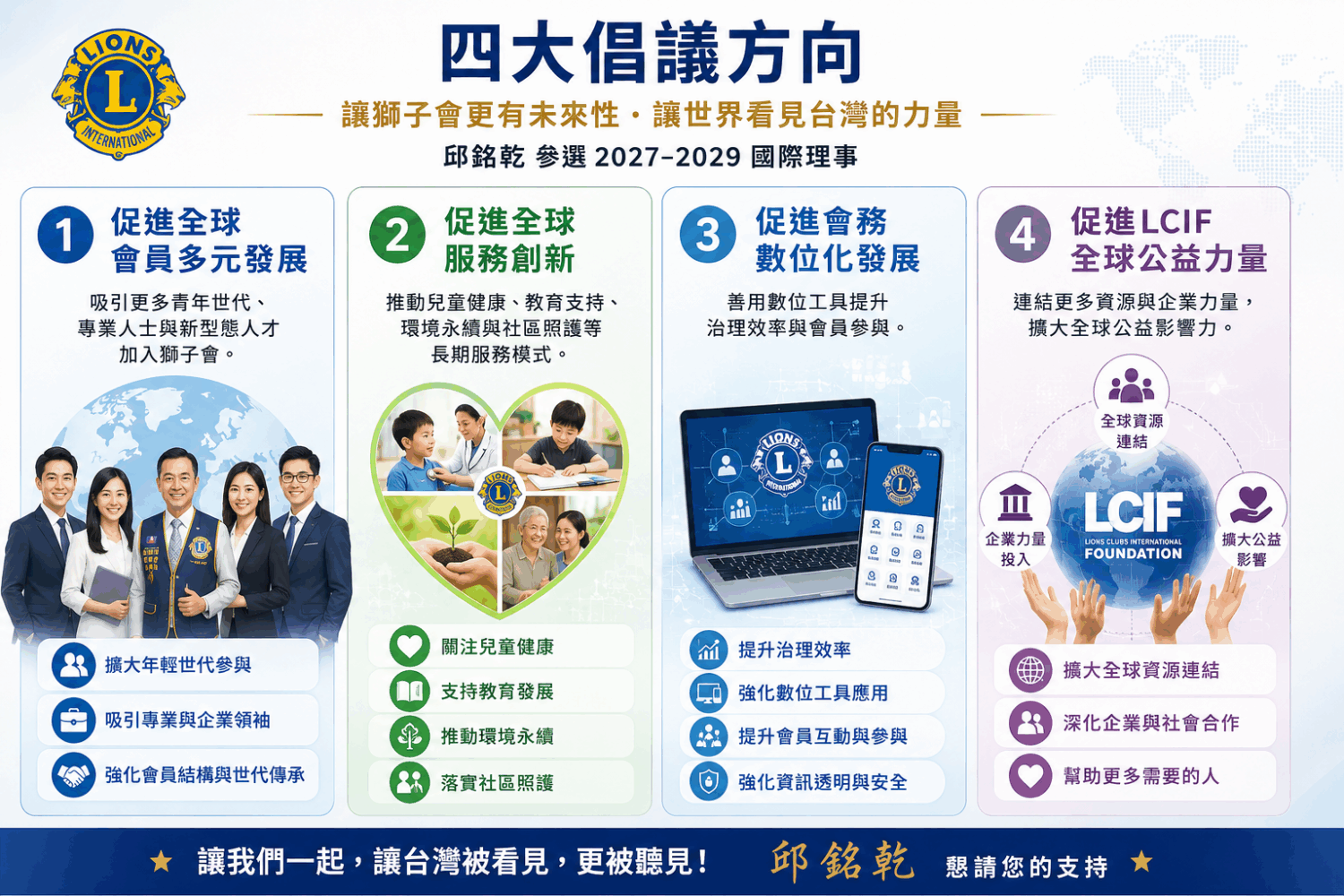 邱銘乾提出「四大倡議方向」競選理念，包含會員多元發展、全球服務創新、會務數位化與擴大LCIF公益力量，希望讓獅子會更具未來性與國際影響力。（圖／記者林照東翻攝）
