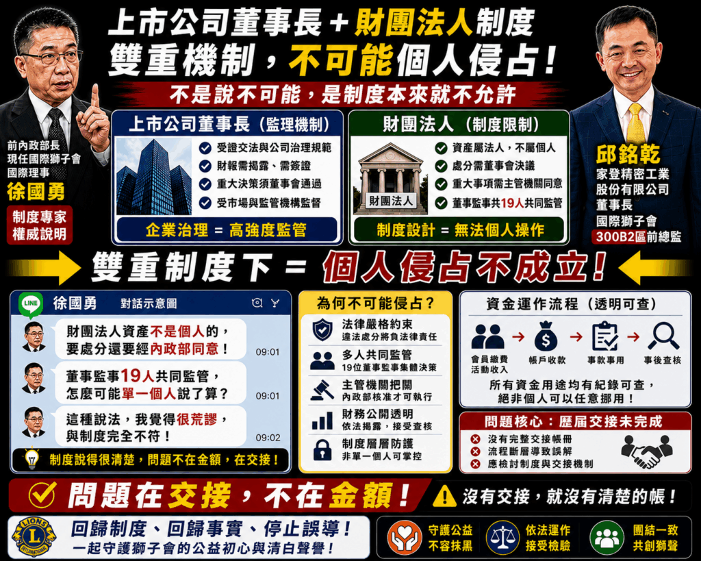 前內政部長徐國勇以制度面說明，指出上市公司治理與財團法人架構均具備多重監管機制，強調在董事監察人共同監督及主管機關把關下，資產不可能由單一個人侵占，指本案爭議關鍵在於歷屆交接未完成，而非資金本身。（圖／警政時報專案組整理Ai示意圖）