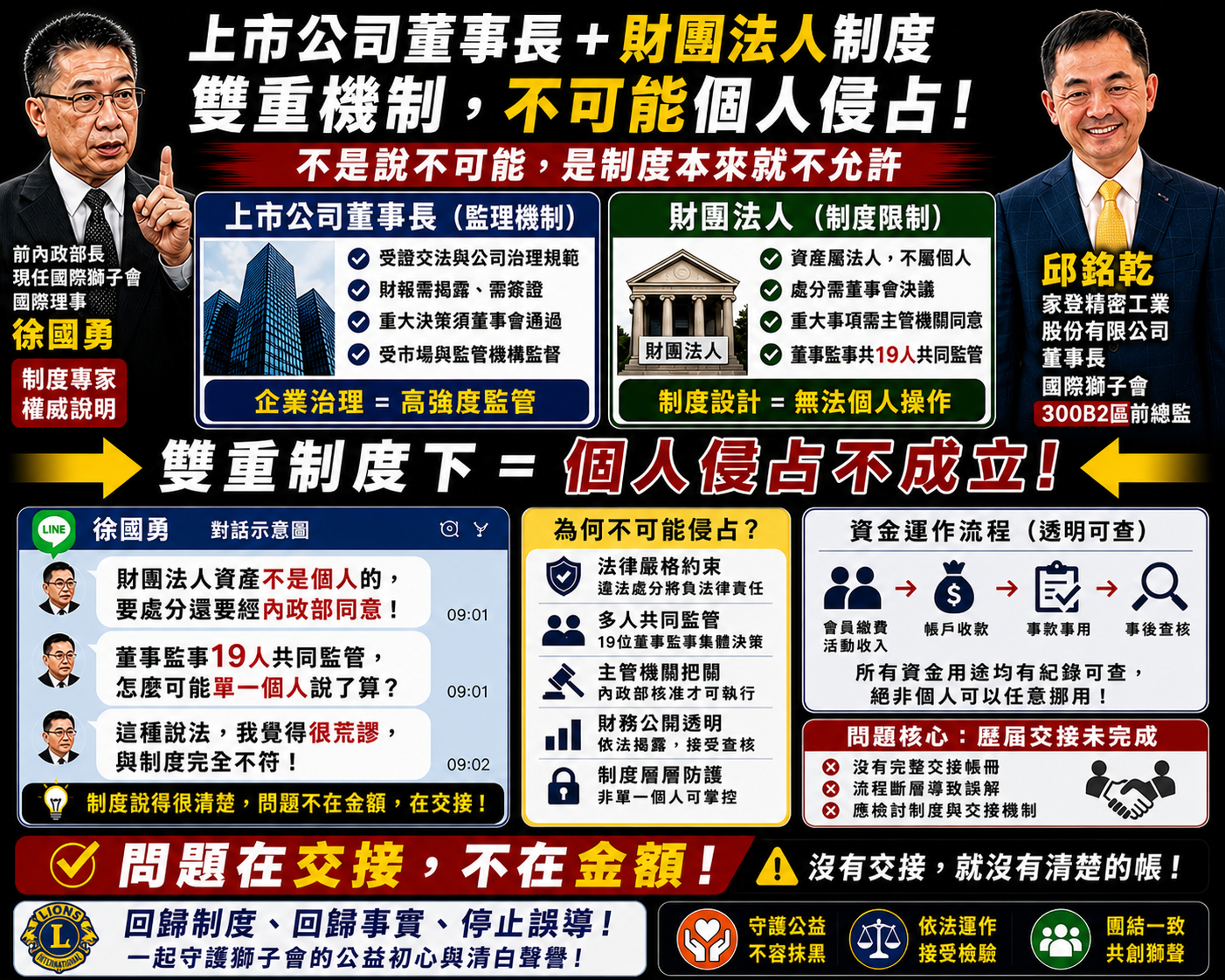 前內政部長徐國勇以制度面說明，指出上市公司治理與財團法人架構均具備多重監管機制，強調在董事監察人共同監督及主管機關把關下，資產不可能由單一個人侵占，指本案爭議關鍵在於歷屆交接未完成，而非資金本身。（圖／警政時報專案組整理Ai示意圖）