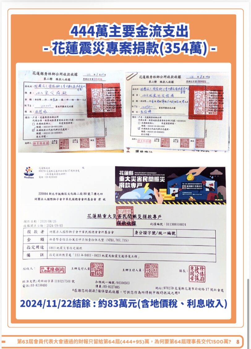 邱銘乾團隊說明，444萬元資金主要用於花蓮震災相關公益支出，其中包含實際捐款與官方收據，強調資金用途均有紀錄可供查證。（圖／邱銘乾提供）