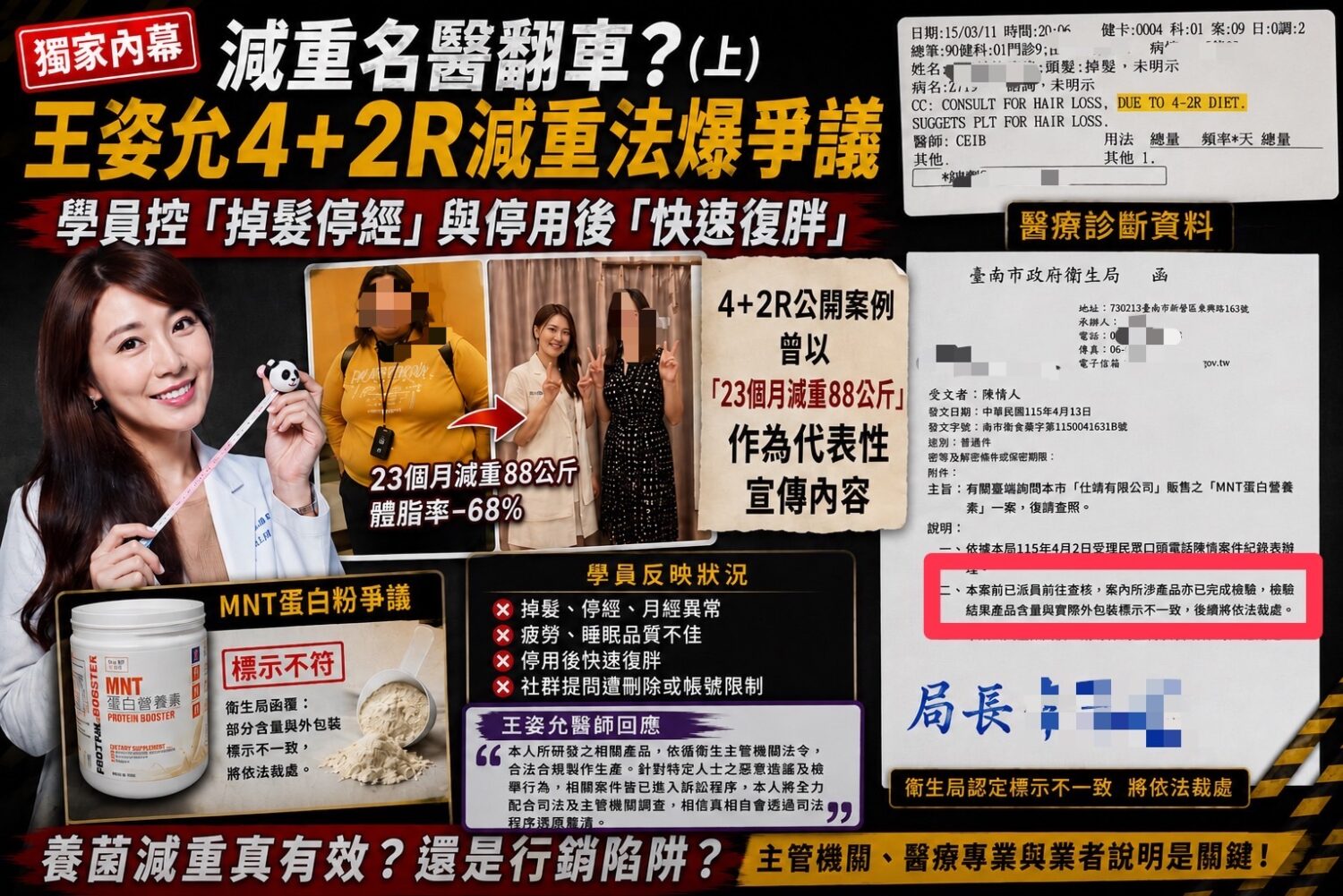 4+2R減重法爆爭議，部分學員反映掉髮、停經與復胖；衛生局亦指出MNT產品部分檢驗結果與標示不一致。（圖／警政時報製圖、讀者提供）