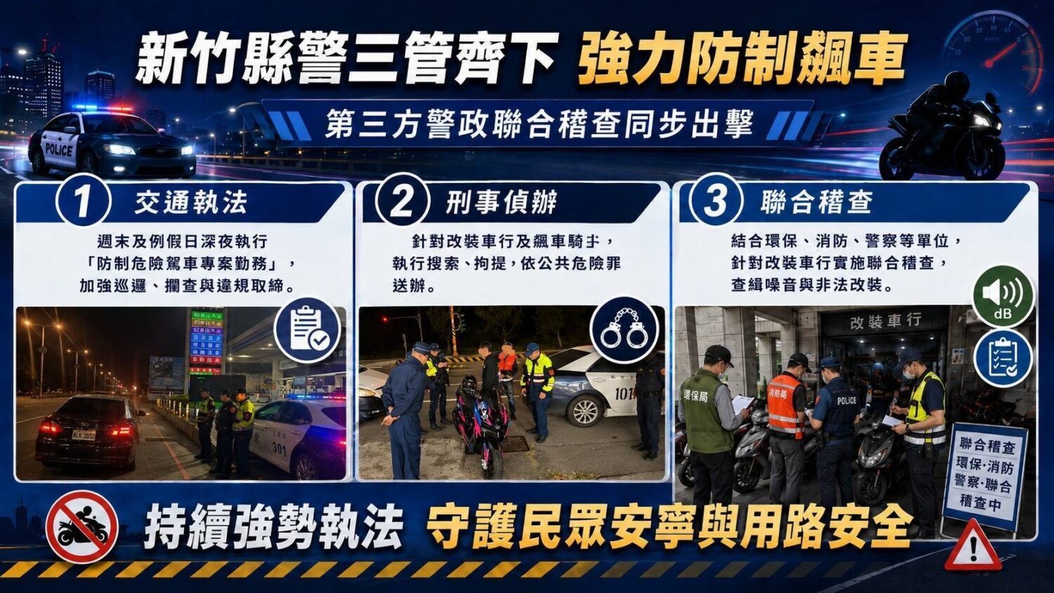  新竹縣警察局推動「第三方警政聯合稽查」，透過交通執法、刑事偵辦及跨機關聯合稽查三管齊下，全面防制改裝車與危險駕駛歪風。（圖/記者張家燁翻攝）