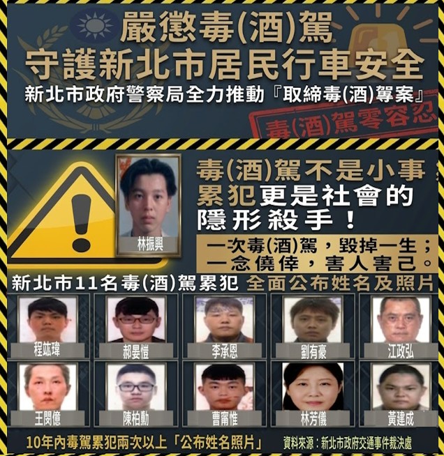 新北首波公布11名酒（毒）駕累犯照片。(圖／記者李健興 翻攝）