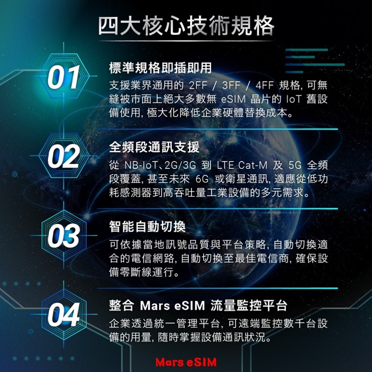 Mars eSIM 全球智網 IoT 卡四大核心技術規格。(圖/火星人福氣金鑛 提供)