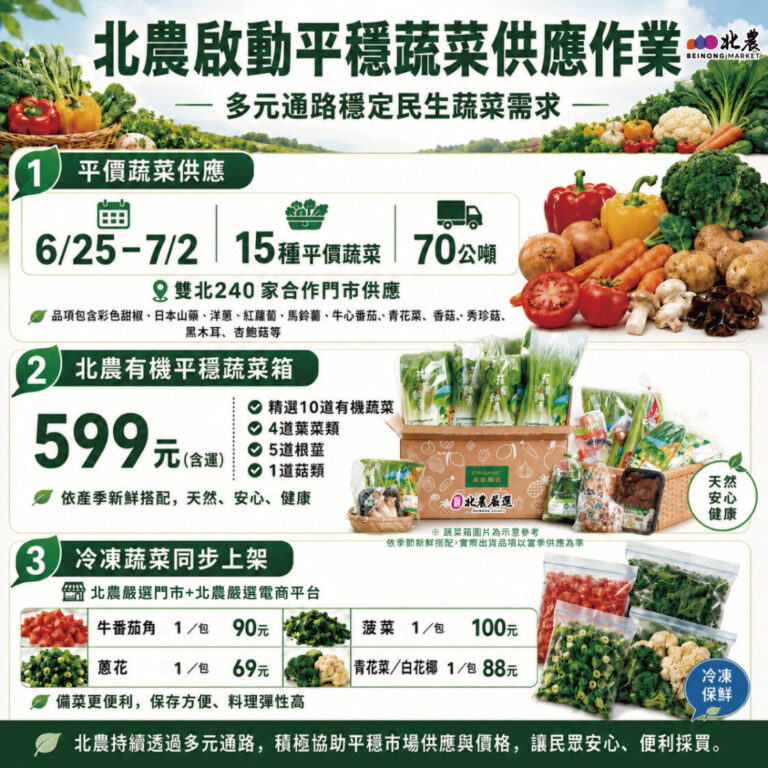 北農啟動平穩蔬菜供應作業。（圖／記者 張泓笙翻攝）