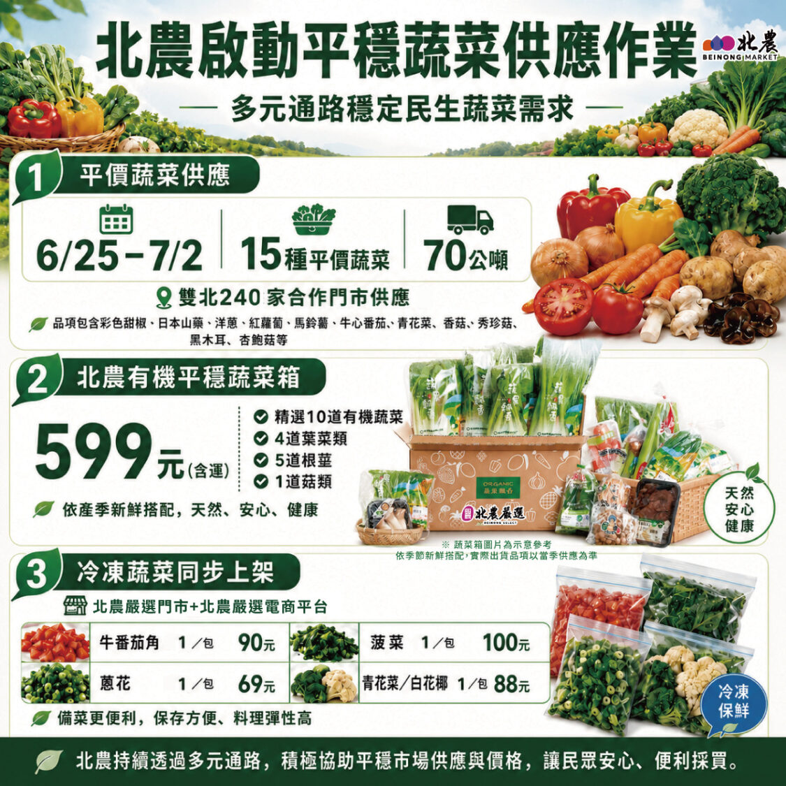 北農啟動平穩蔬菜供應作業。（圖／記者 張泓笙翻攝）