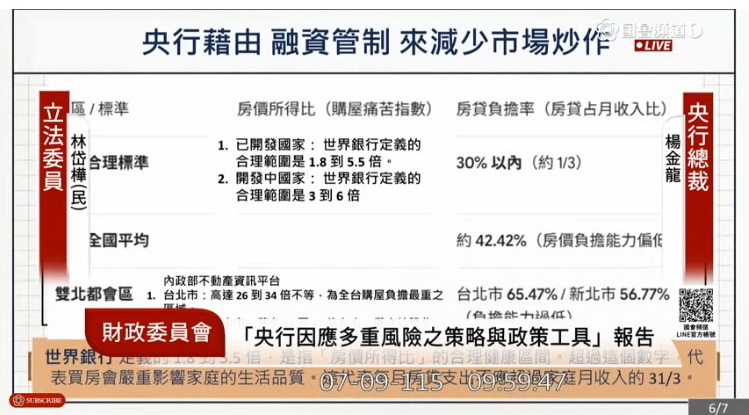 林岱樺指出,根據央行第二季理監事會公布資料,國內資金流向出現失衡現象。(圖/國會頻道)