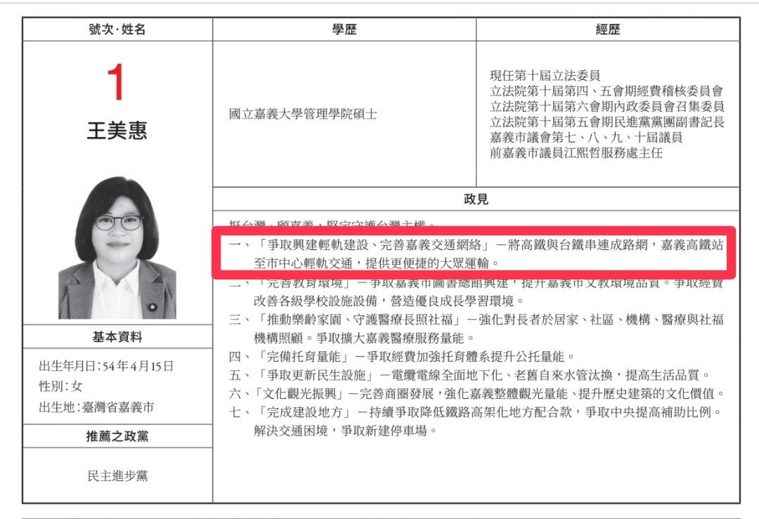 張啟楷質疑,王美惠2020年競選立委時,首項政見就是「爭取興建嘉義輕軌、完善高鐵與台鐵路網」,如今卻未積極為地方爭取建設,「難道競選政見只是選舉口號?」。(圖/記者翻攝)
