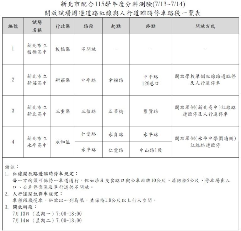 開放試場周邊道路紅線與人行道臨時停車路段一欄表。(圖／記者李健興 翻攝）