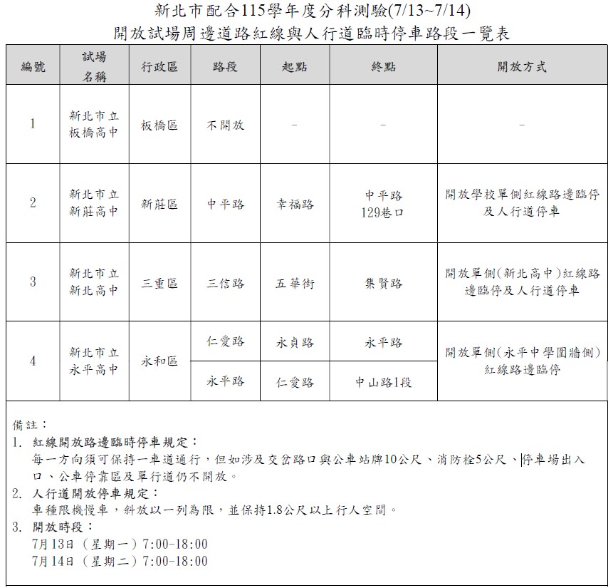 開放試場周邊道路紅線與人行道臨時停車路段一欄表。(圖／記者李健興 翻攝）