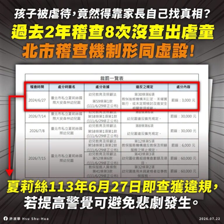 夏莉絲幼兒園虐童案北市教育局稽查8次查無虐童,許淑華批市府稽查失靈。(圖/許淑華粉專)