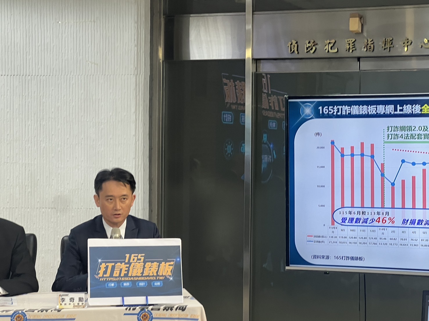 刑事局詐防中心督察李奇勳報告打詐成效。(記者徐煜勝翻攝)