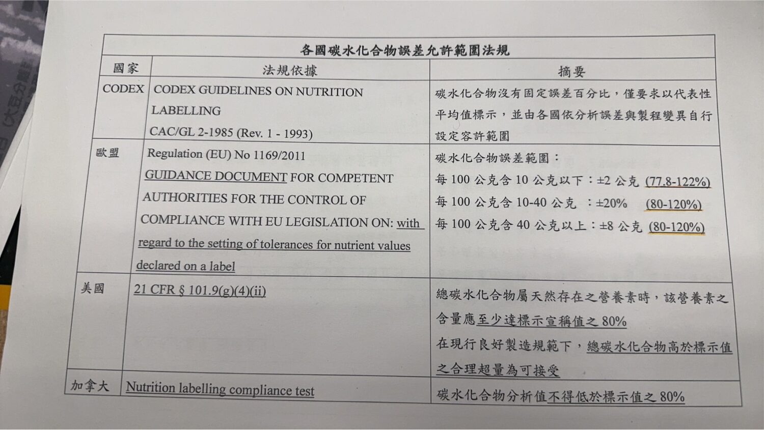 王姿允表示,衛福部食藥署相關函釋建議,針對碳水化合物含量低於10%的食品,可參考歐盟制度,研議修正容許誤差規範。(圖/記者翻攝)