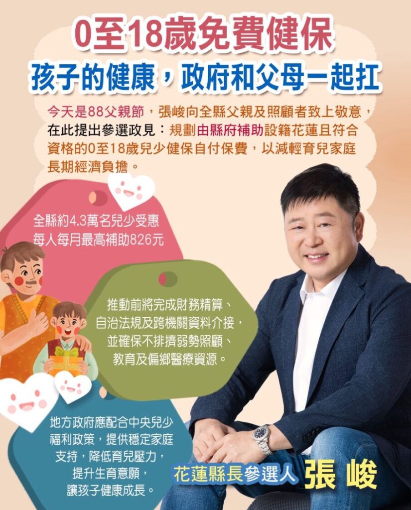 今天（8日）適逢父親節，張峻向全縣辛勞的父親及所有照顧者表達敬意，並正式提出縣長參選重要育兒政見，主張由縣府補助設籍花蓮、符合資格的0至18歲兒少健保自付保費。（圖／記者 趙靜姸翻攝）