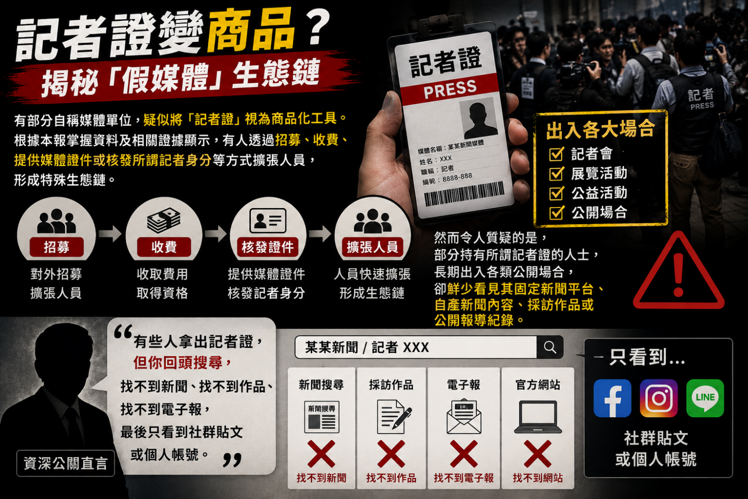 部分自稱媒體單位,疑似將「記者證」視為商品化工具販賣牟利。(圖/AI示意)