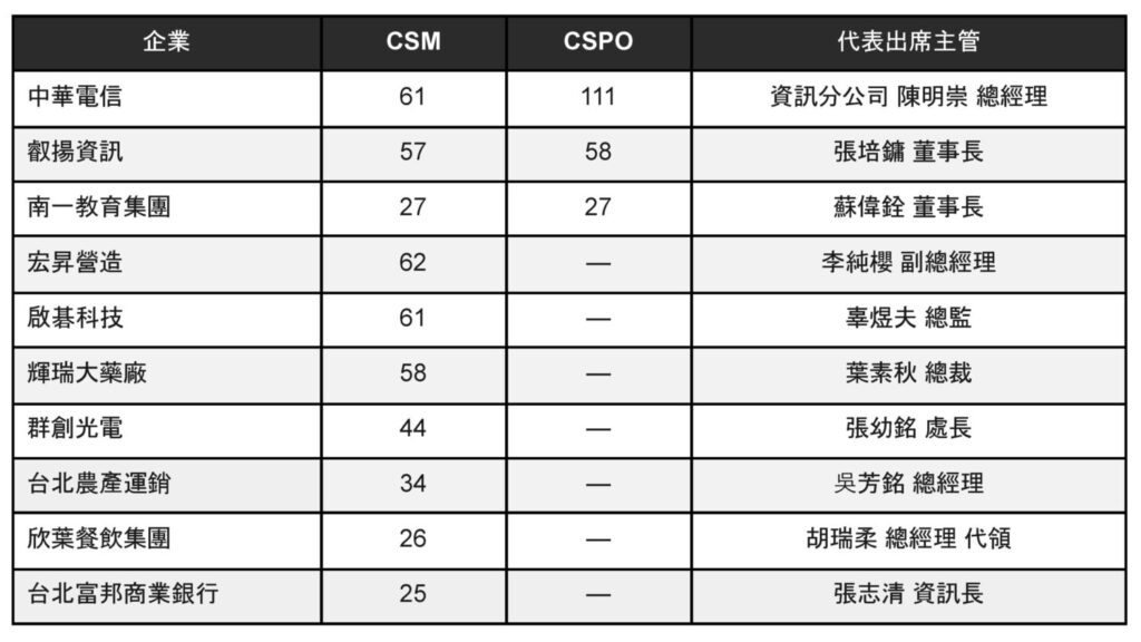 企業敏捷人才培育典範獎。(圖/台灣敏捷部落)