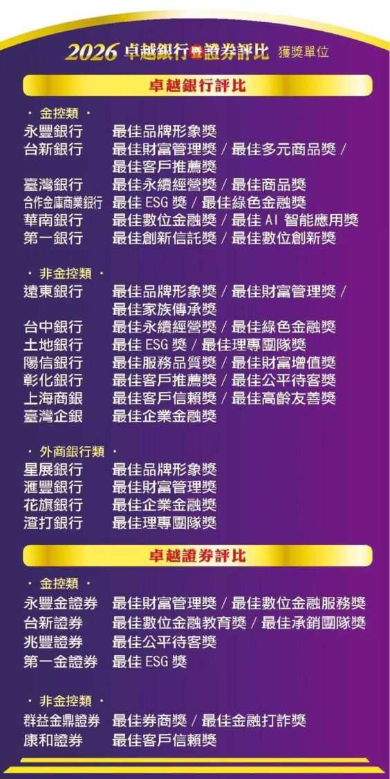 2026卓越銀行暨證券評比獲獎單位。(圖/記者翻攝)