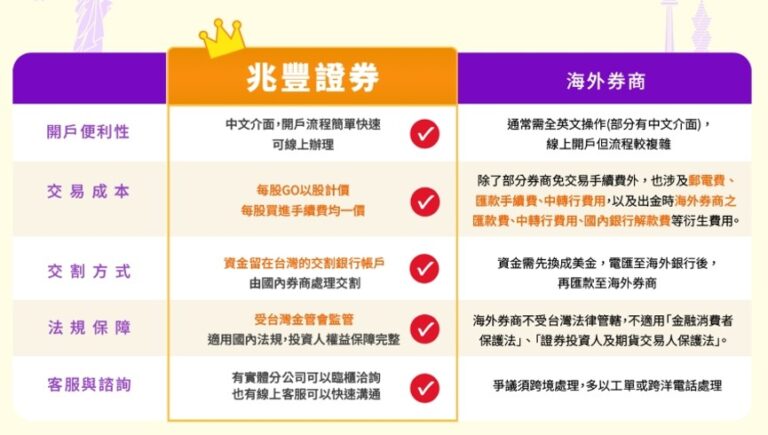 兆豐證券「每股GO」推出美股盤前交易、美股示意圖（圖／路透提供）