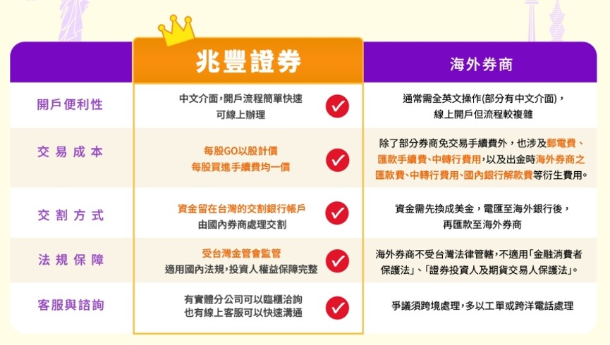 兆豐證券「每股GO」推出美股盤前交易、美股示意圖（圖／路透提供）