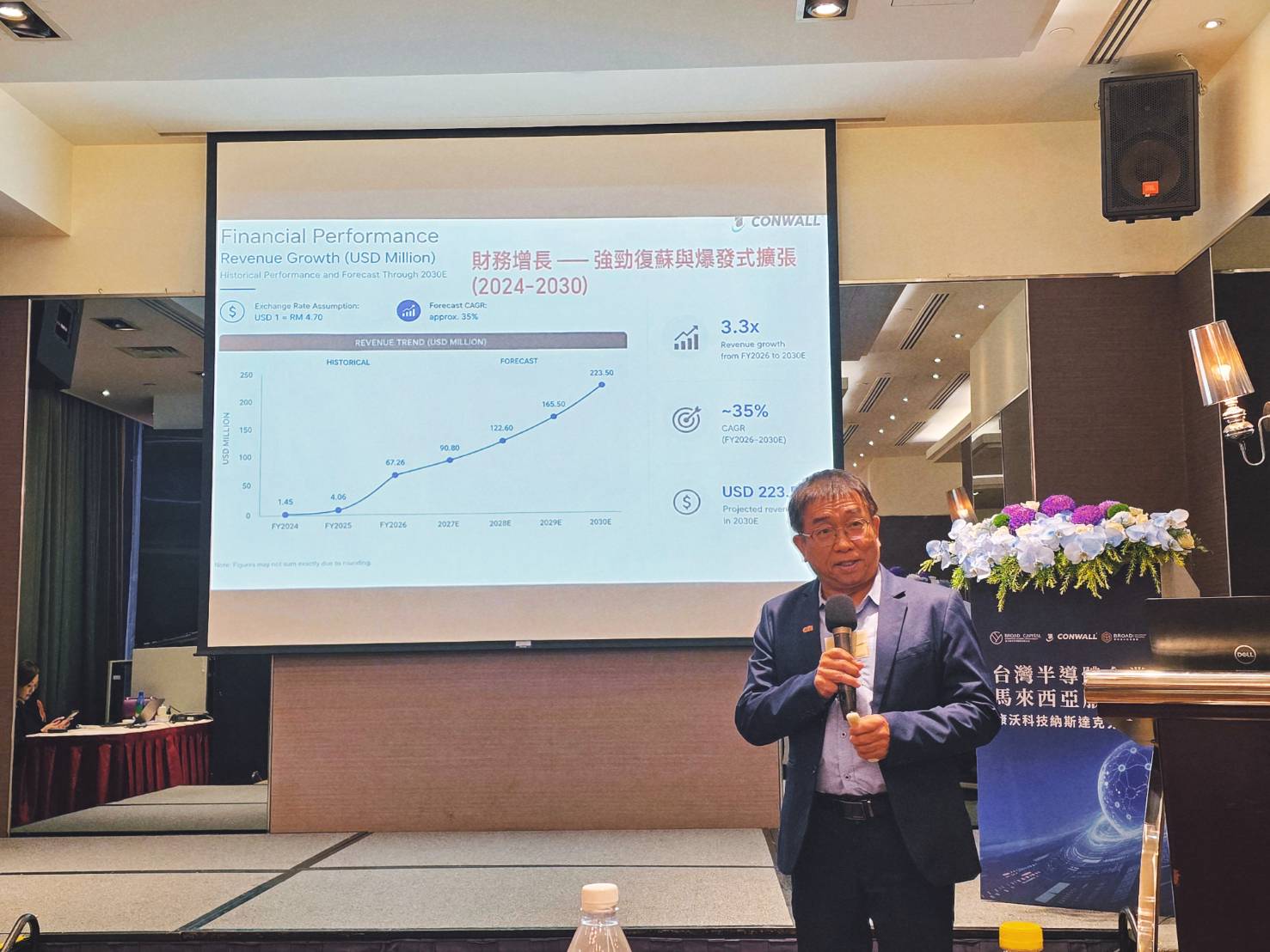 康沃財務長KamLian Hooi分享馬來西亞對E&E 的FDI給予很好的免稅優惠，免稅期可達10年，或可延長多5年。（圖／記者 趙靜姸 攝）