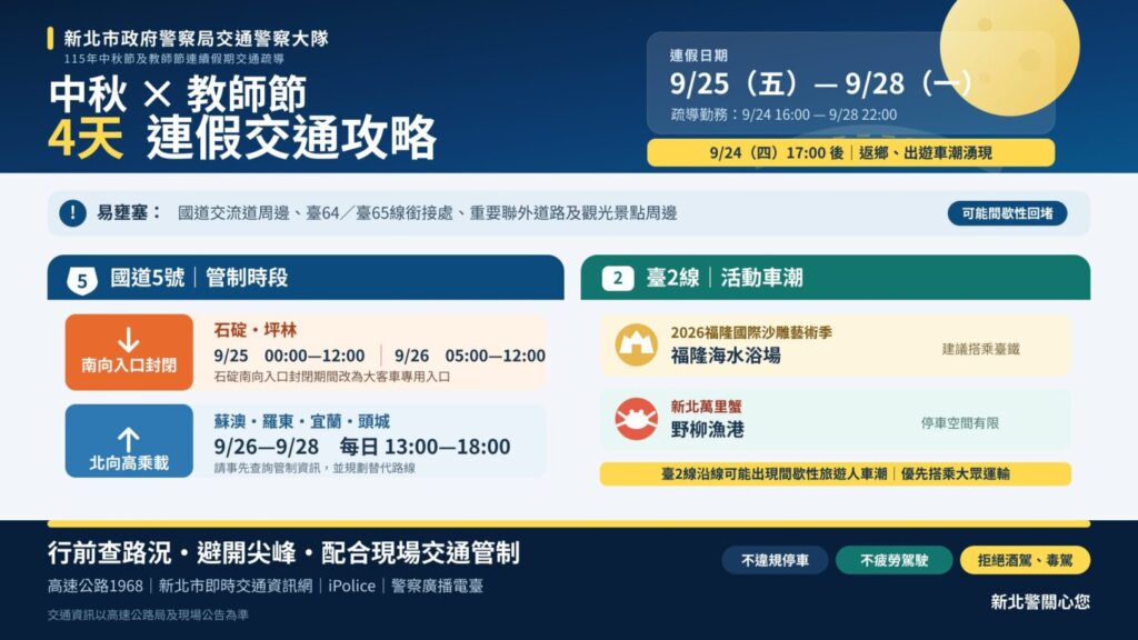 警方提醒民眾留意國5匝道封閉及高乘載管制，提前規劃行程、避開尖峰車潮。(圖／記者李健興 翻攝）
