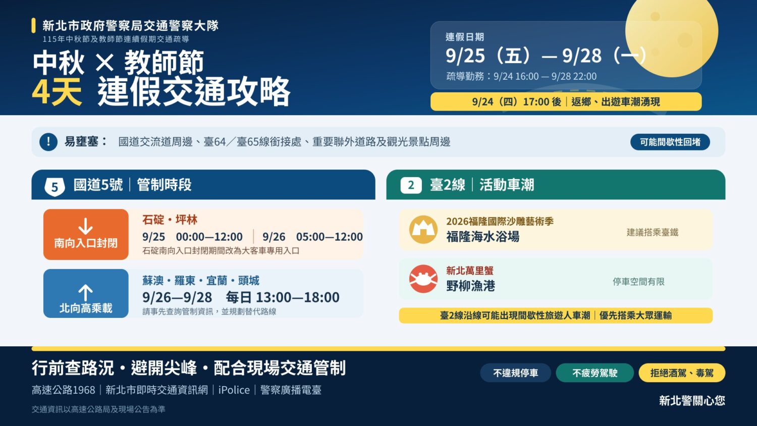警方提醒民眾留意國5匝道封閉及高乘載管制，提前規劃行程、避開尖峰車潮。(圖／記者李健興 翻攝）