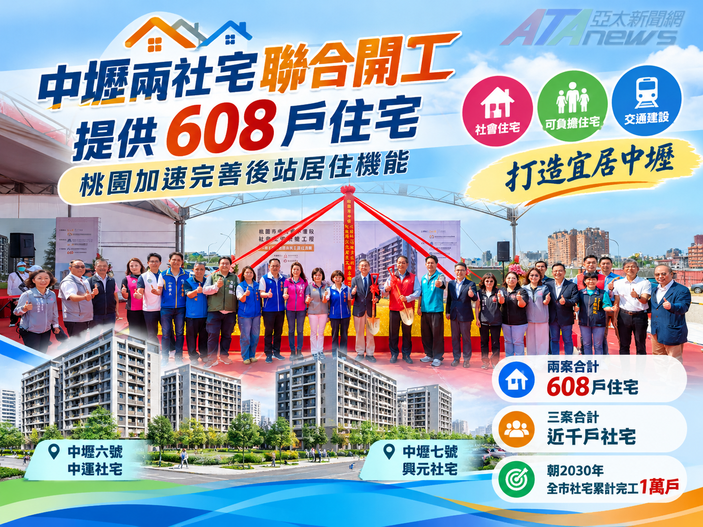 中壢兩社宅聯合開工提供608戶住宅　桃園加速完善後站居住機能