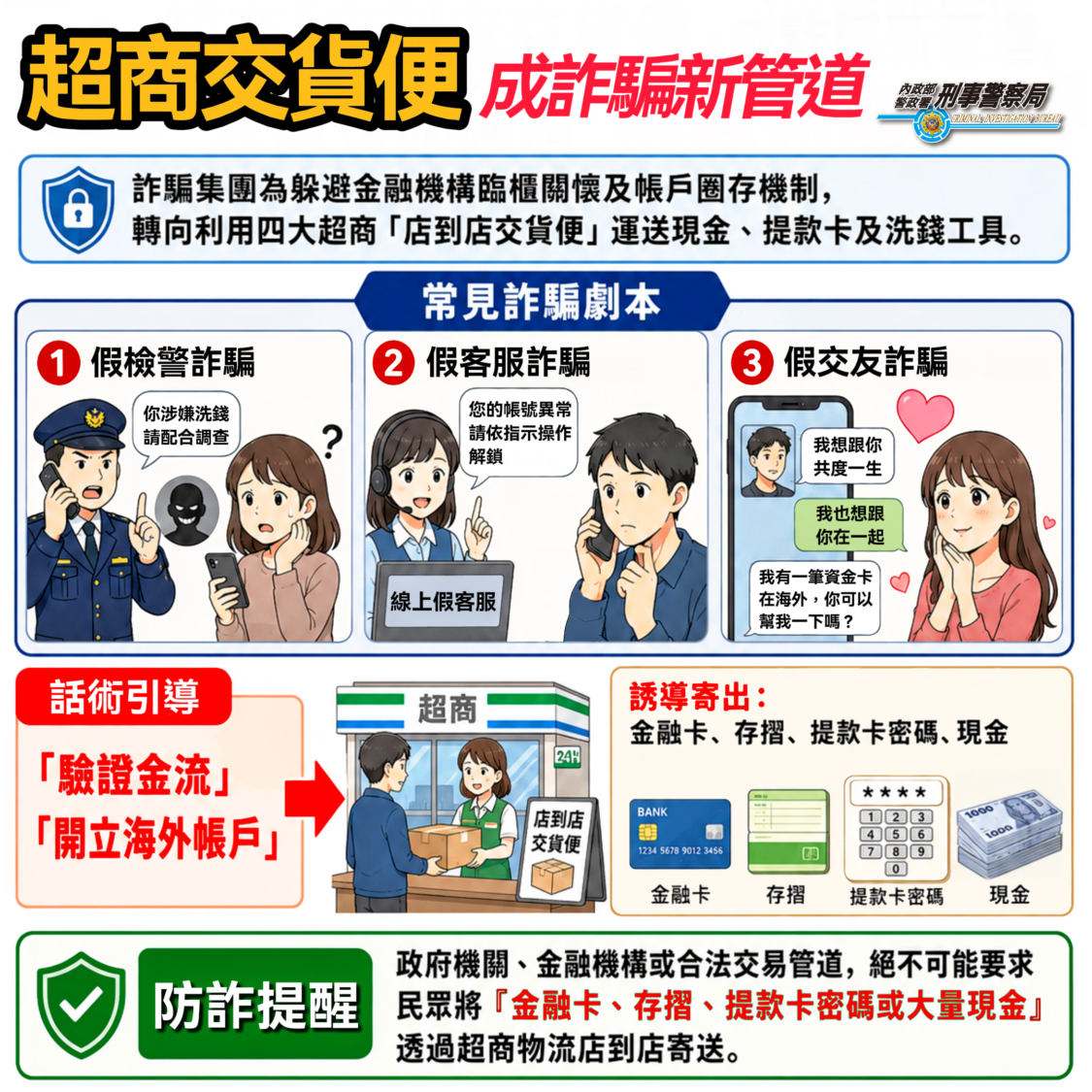 「7-11交貨便」成洗錢轉運站！給你代碼叫你寄千騙萬騙全是計！（圖／刑事局）